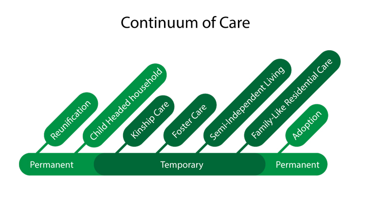 Graphic showing the child reunification process
